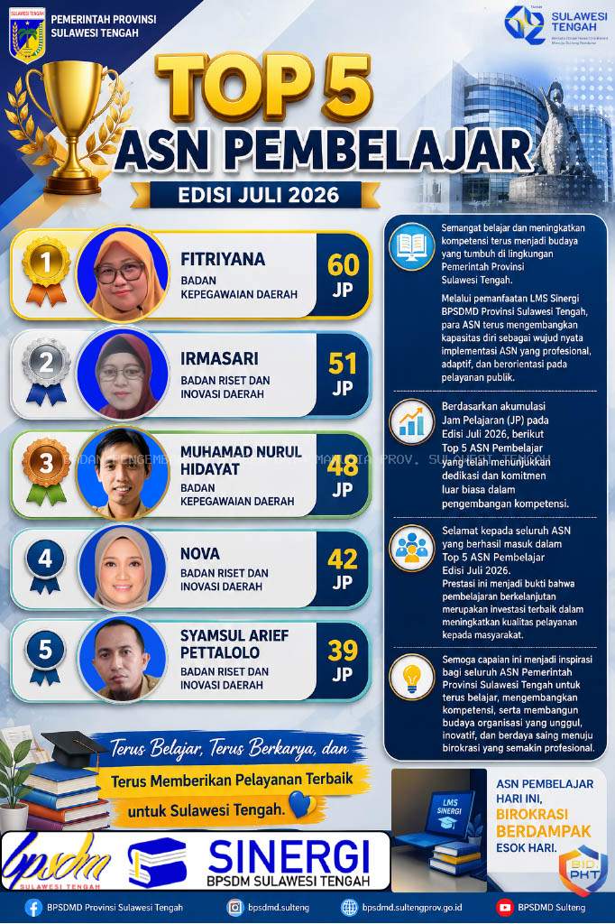 TOP ASN PEMBELAJAR Periode Juli 2026