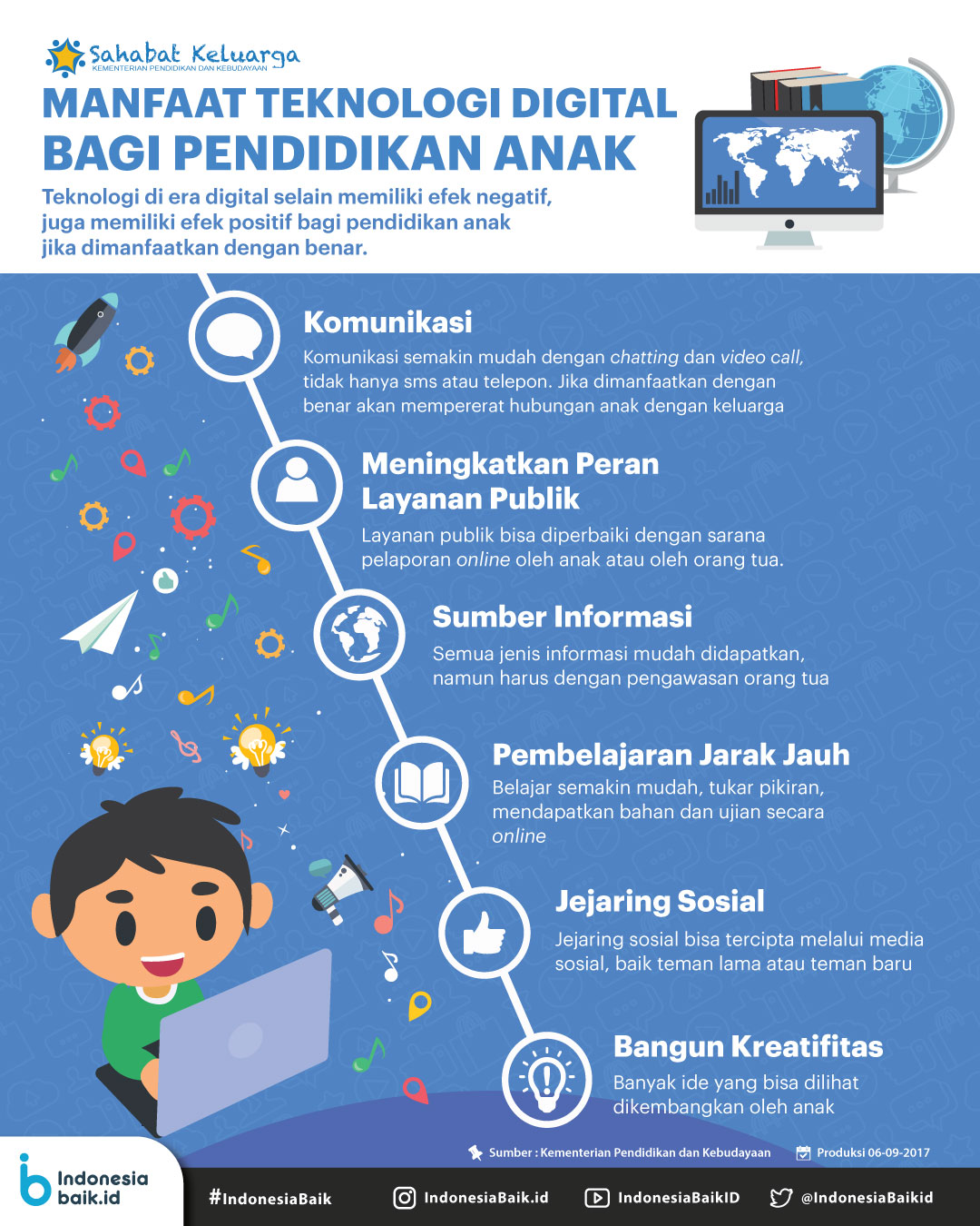Manfaat Teknologi Digital bagi Pendidikan Anak Manfaat Teknologi Digital bagi Pendidikan Anak